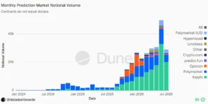 Base Shifts Focus to DeFi