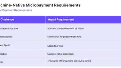 AI Agents Push Legacy Payment Rails to the Brink, Fueling Shift to Stablecoins: Visa-Artemis Report 2 AI Agents and Stablecoin Payments