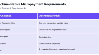 AI Agents Push Legacy Payment Rails to the Brink, Fueling Shift to Stablecoins: Visa-Artemis Report 1 pasted image 2052