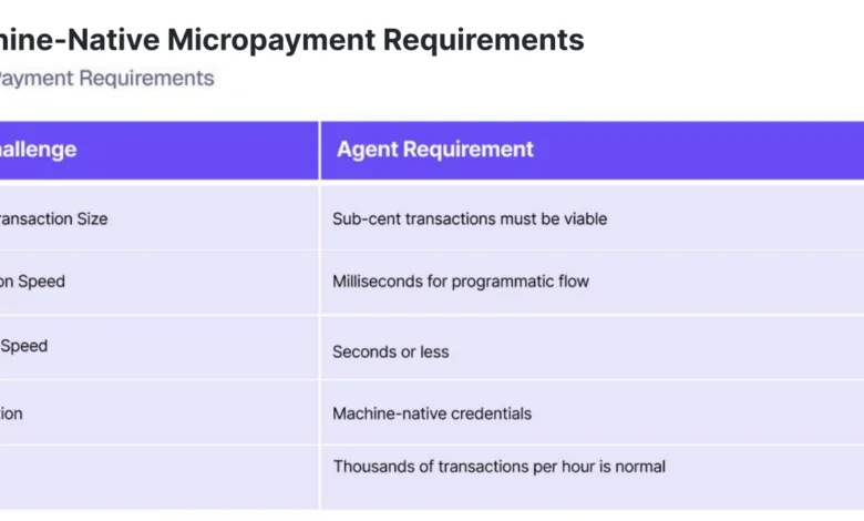 AI Agents and Stablecoin Payments