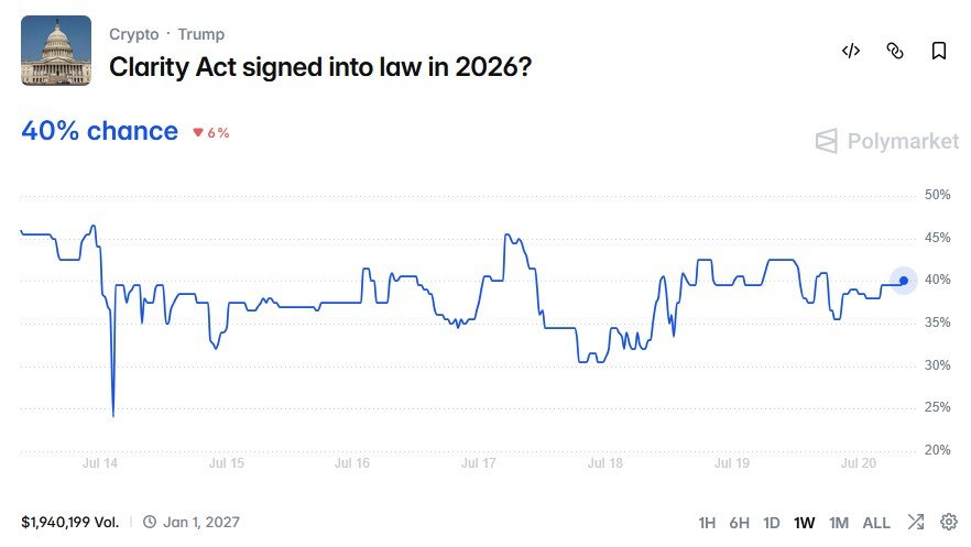 Trump's Crypto Earnings Spark Senate Standoff Over CLARITY Act 2 Polymarket