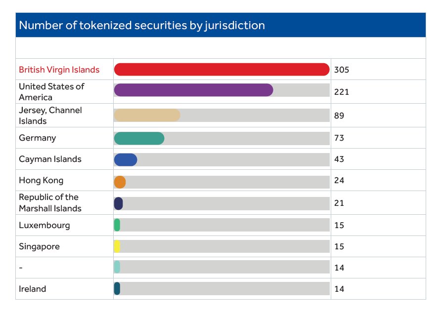 Beyond Tax Havens: How the British Virgin Islands Became a Global Hub for Tokenized US Treasuries 3 rep1