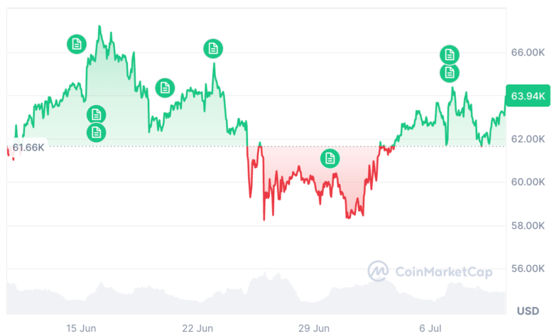 Bitcoin’s ‘Garden-Variety’ Downturn Signals Maturing Market Cycle