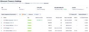 Anchorage Digital Adds TRX Staking