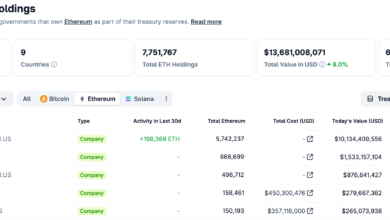 Anchorage Digital Adds TRX Staking