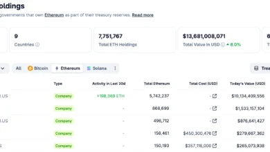 Anchorage Digital Expands Institutional Services with Native TRX Staking 4 Anchorage Digital Adds TRX Staking