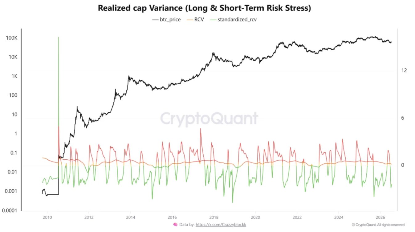 Bitcoin Metric That Signaled Prior Cycle Lows Points to Looming Macro Bottom 3 screenshot 2026 07 17 at 123609