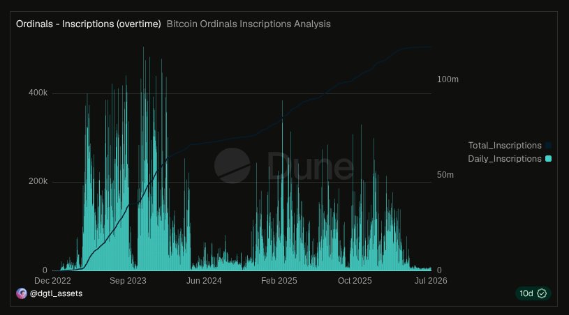 Michael Saylor Opposes BIP-110, Outlining 110 Reasons Against Bitcoin Fork Proposal 3 screenshot 2026 07 19 65926 pm