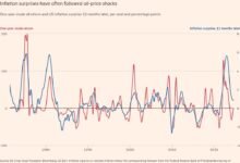 Presidential Messaging and Energy Market Limits