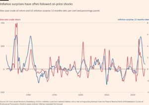 Presidential Messaging and Energy Market Limits