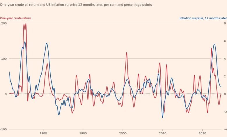 Presidential Messaging and Energy Market Limits