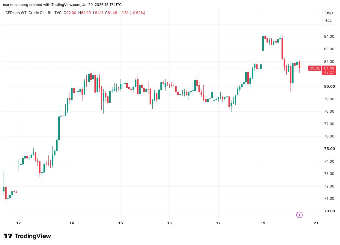 usoil2026 07 2018 17 33