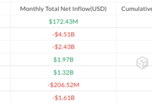 July Crypto ETF Inflow Recovery