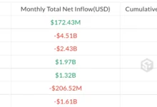 July Crypto ETF Inflow Recovery