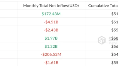 July Crypto ETF Inflow Recovery