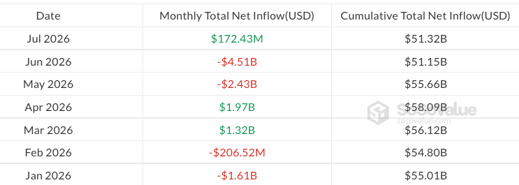 July Crypto ETF Inflow Recovery