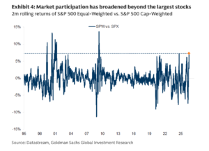 Wall Street Warns of Investment Shift