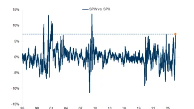 Wall Street Giants Warn 60/40 Portfolio Is 'Broken' as Goldman Fears Tech 'Earnings Bubble' 10 Wall Street Warns of Investment Shift