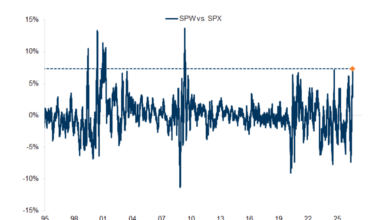 Wall Street Warns of Investment Shift
