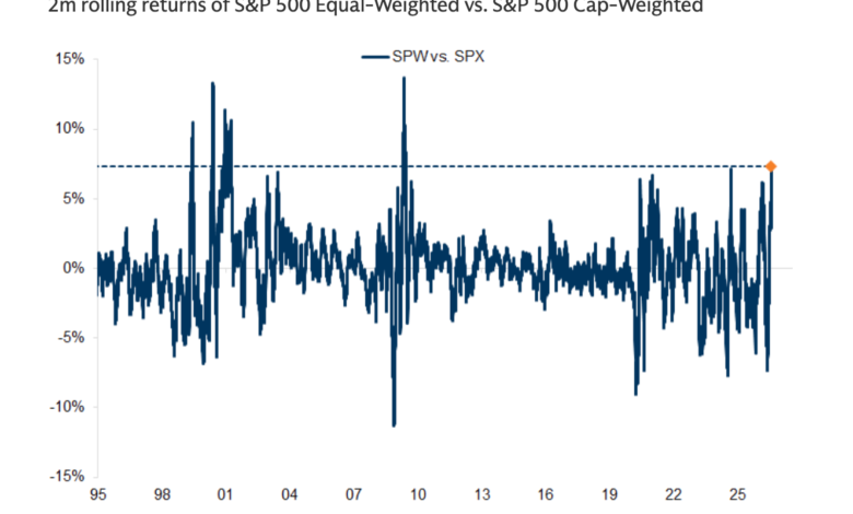 Wall Street Warns of Investment Shift