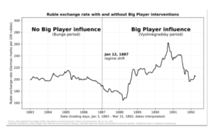 U.S. and Japan Intervene to Support Yen