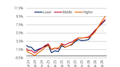Gen Z Savings Cushion Drops Below 0.5 Ratio as 'Little Treat Economy' Drives Spending 9 Gen Z Savings Drop Below 0.5 Ratio