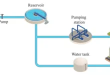 US Water Infrastructure Cyber Attacks