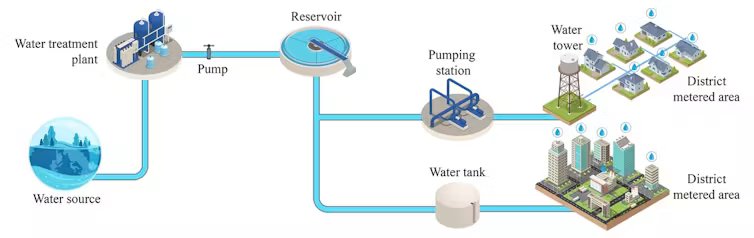 US Water Infrastructure Cyber Attacks