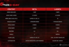 Microsoft Adjusts Gears of War Beta
