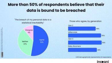 Internet Trust Crumbles Under AI and Breach Fears