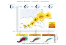Google Open-Sources Hurricane AI Model