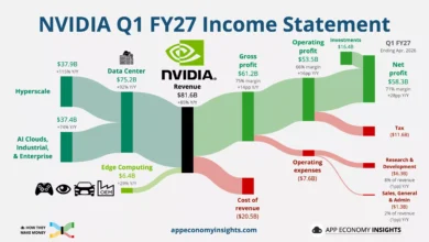 Nvidia Investment Portfolio