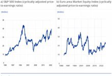 ECB Warns of AI Market Correctio