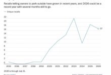 Park-Outside Recalls Surge