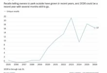 Park-Outside Recalls Surge