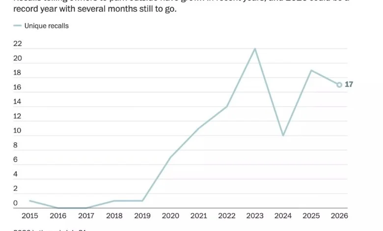 Park-Outside Recalls Surge