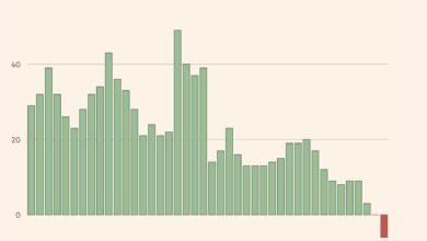 Alternative Payment Rules Hit Apple App Store Revenue and Margins 7 App Store Revenue Drag