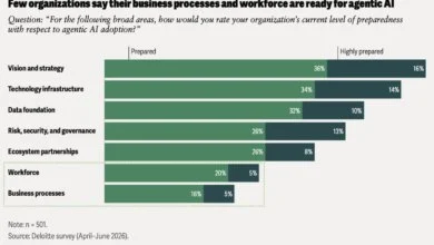 Yum Brands Cuts Restaurant Stockouts and Delivery Delays With Unified Tech Platform 4 Yum Tech Automation
