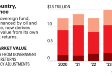 Norway Wealth Fund Activism
