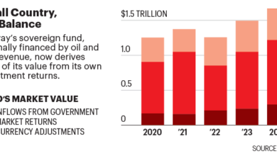 Norway's $1.7 Trillion Wealth Fund Leverages Market Power to Drive Corporate Governance 4 Norway Wealth Fund Activism