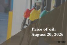 Brent Crude Market Analysis