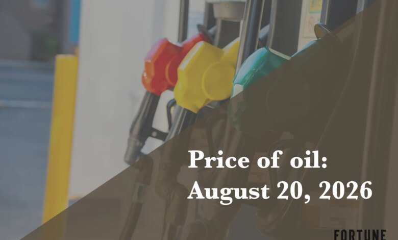 Brent Crude Market Analysis