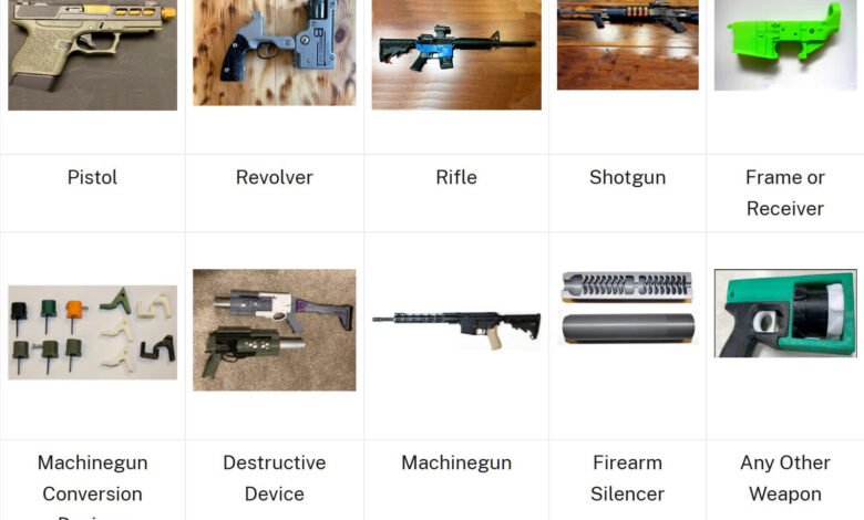 ATF Ghost Gun Ruling