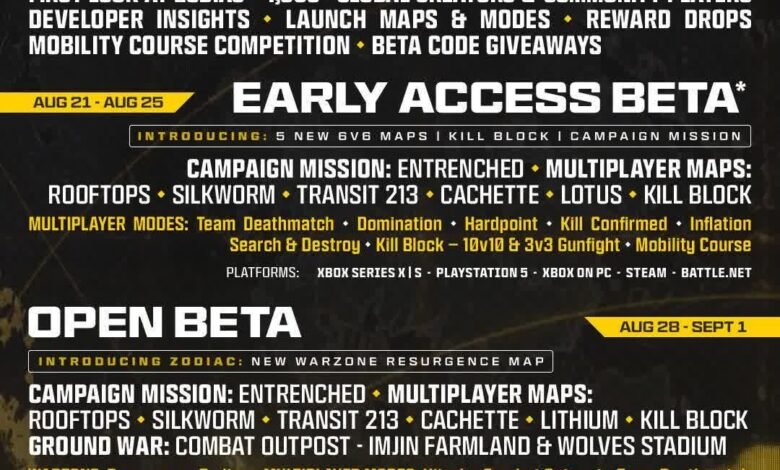 Modern Warfare 4 Beta Details