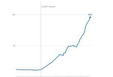 AI Web Content Study
