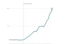 AI Web Content Study