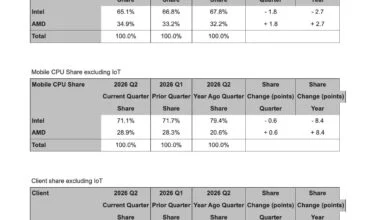AMD x86 Market Share Milestone