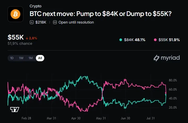 Bitcoin Rallies to $69,749