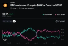Bitcoin Rally & Prediction Markets