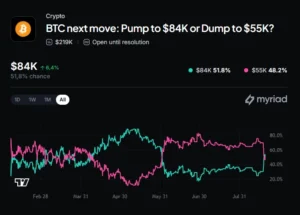 Bitcoin Short Squeeze Surges Past $72K